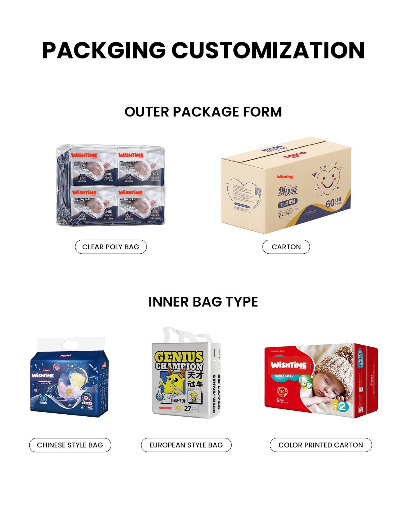 packaging customization
