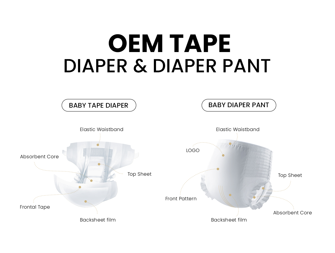 baby diaper and training pants OEM part display